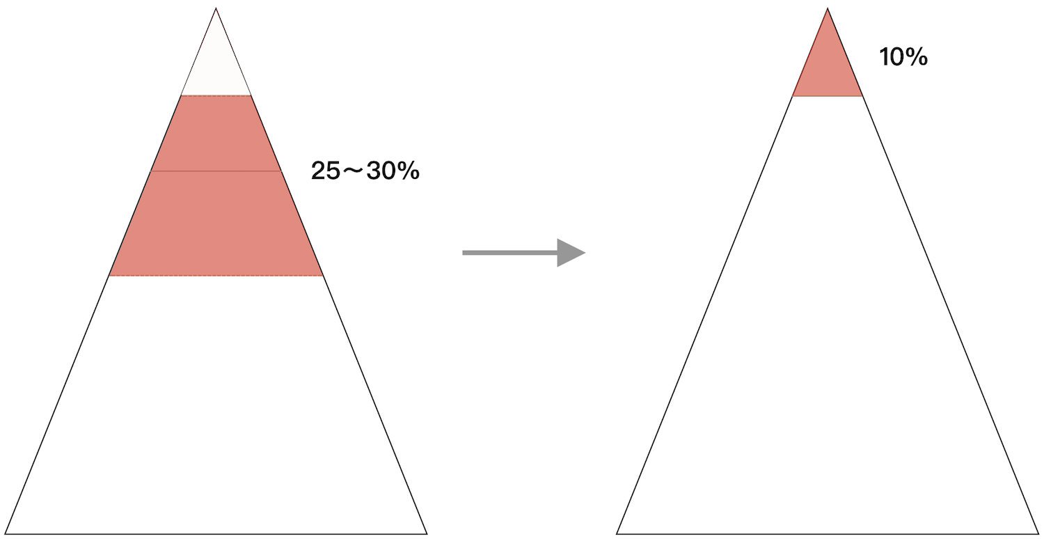 マーケ設計の図解
